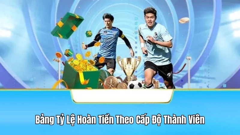 Bảng tỷ lệ hoàn tiền theo cấp độ thành viên